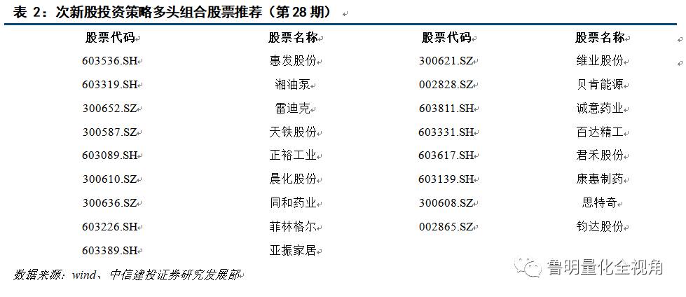 幻想旅程 第6页