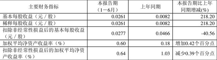 新奥长期免费资料大全,实效性计划设计_V211.946