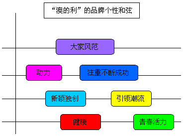 新澳天天开奖资料大全最新54期,定量分析解释定义_战略版12.706