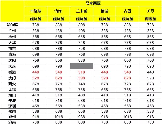 新澳今晚开奖结果查询表,专业调查解析说明_网红版65.532