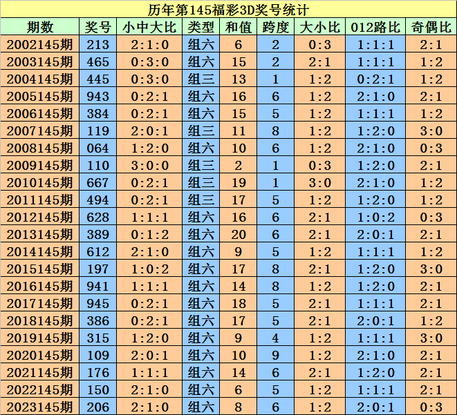 潘鸿运 第6页