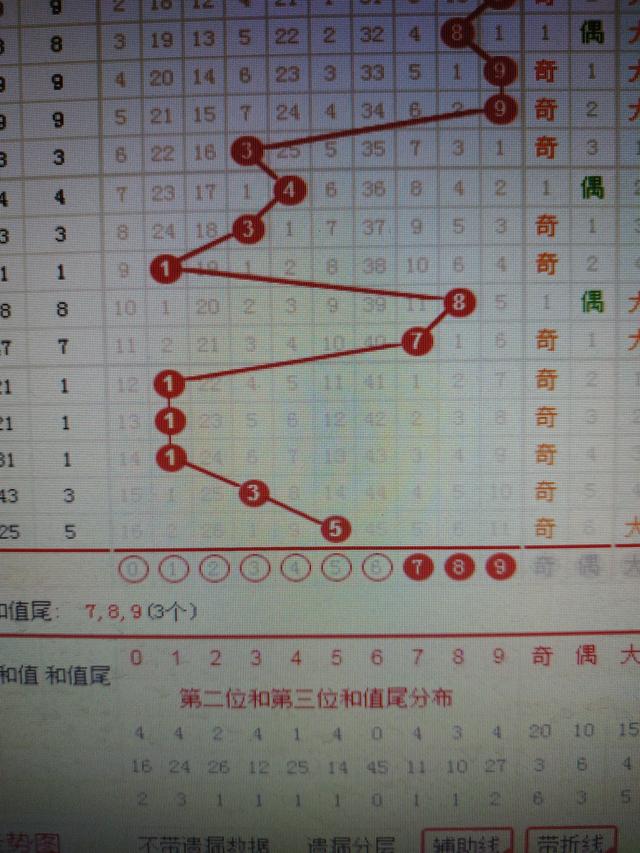 二四六香港资料期期准千附三险阻,精细计划化执行_苹果49.700