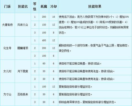 新奥天天彩免费资料最新版本更新内容,状况分析解析说明_高级款31.110