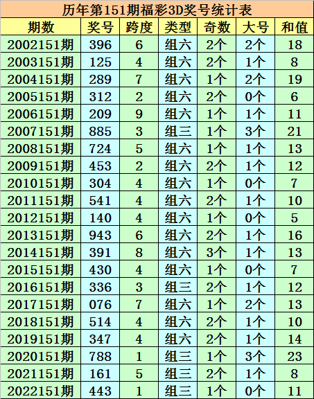 新澳门彩开奖结果今天,适用解析计划方案_OP11.959