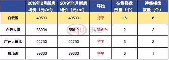 广州最新楼价及市场走势与影响因素深度探讨