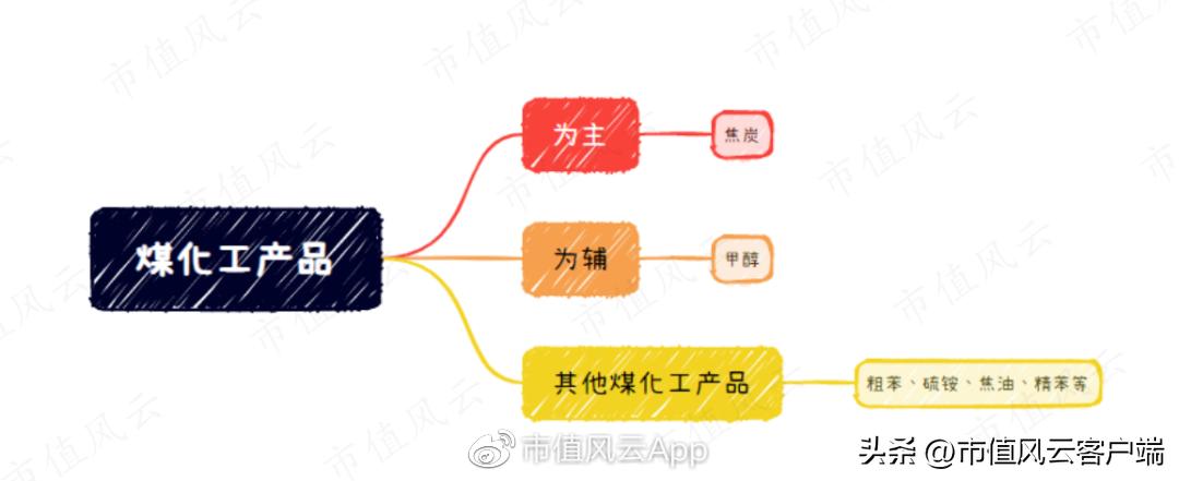 粗苯最新价格动态解析