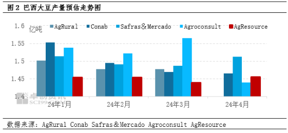 美豆期货最新动态解析，市场分析与未来展望