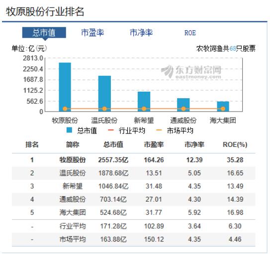 牧原股份引领行业变革，铸就卓越企业新动态