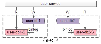 戈萌运 第5页