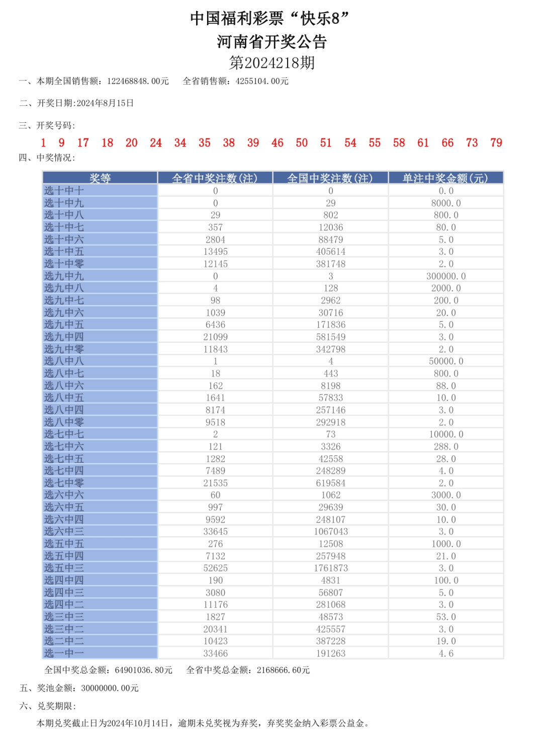 2024新澳门开奖结果开奖号码,精细执行计划_工具版20.914