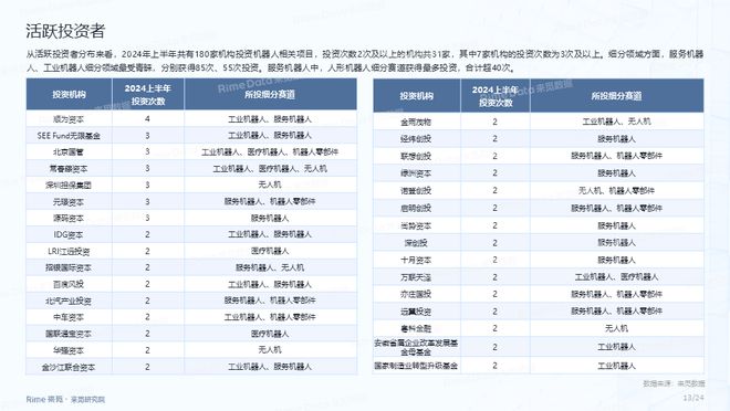 2024正版资料免费公开,数据驱动执行方案_经典版172.312