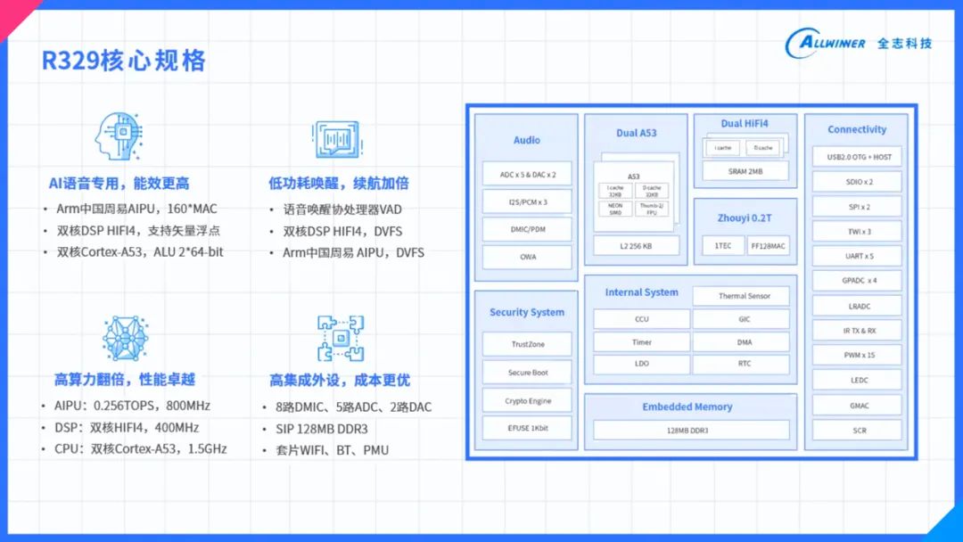 新澳天天开奖资料大全1050期,经典解释定义_Executive48.197