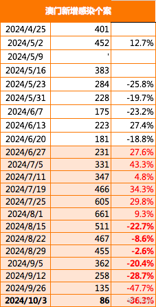 2024年澳门正版免费大全,深入解析策略数据_社交版57.813