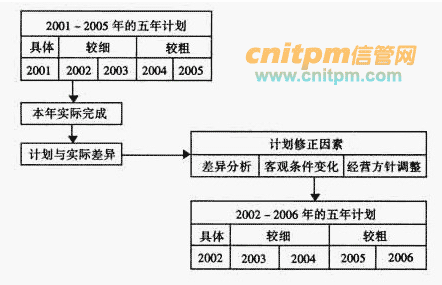 新澳门资料大全正版资料2023,长期性计划定义分析_tool13.593