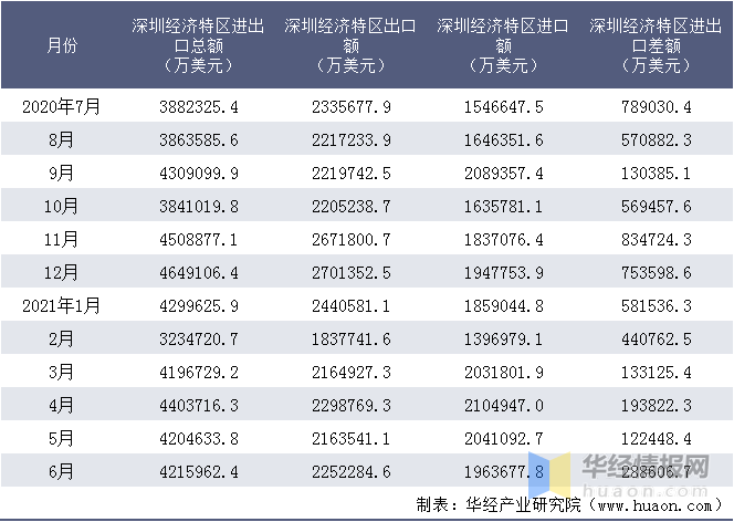 二四六香港管家婆生肖表,经济性执行方案剖析_QHD版15.54