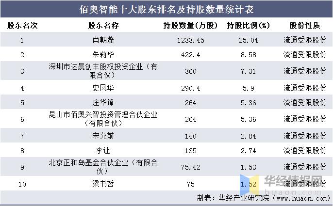 终彤蕊 第6页