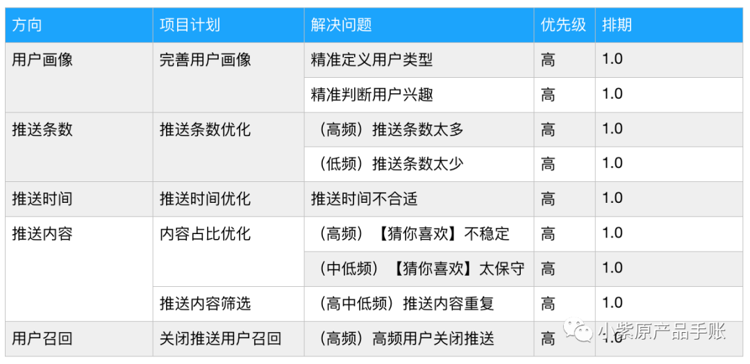 奥门特马特资料,战略优化方案_模拟版67.875