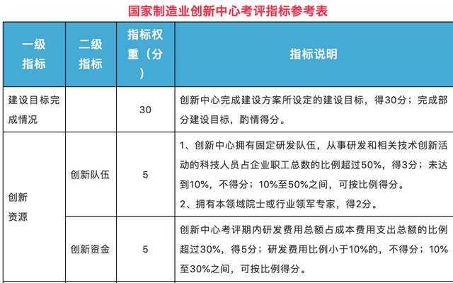 新澳2024年最新版资料,安全性策略评估_云端版10.326