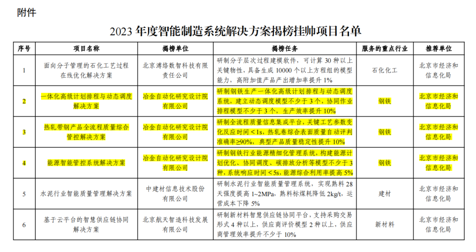 2024新澳历史开奖,快速解答计划解析_挑战版31.270