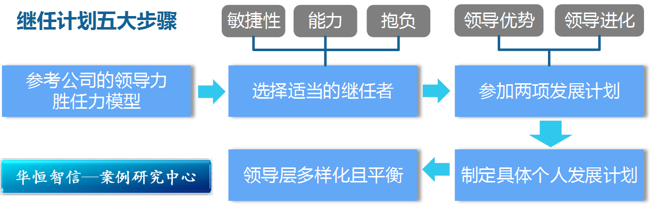 7777788888管家波凤凰,长期性计划定义分析_HDR49.923