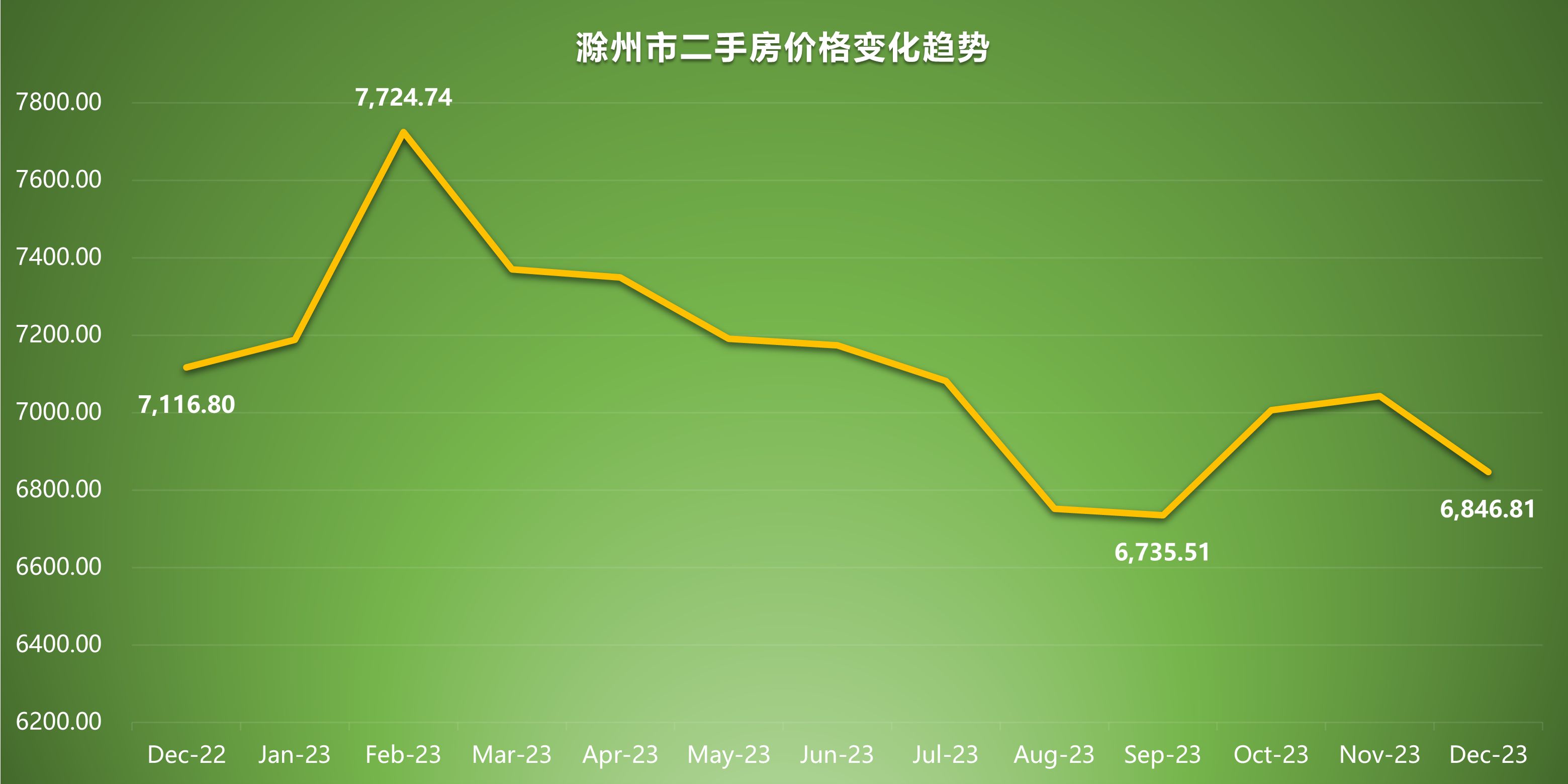 滁州房价走势最新分析报告