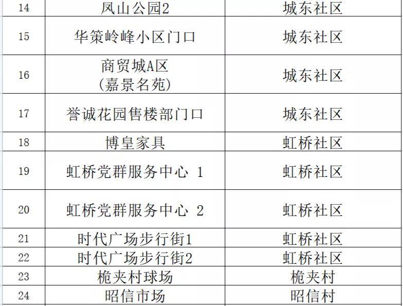 澳门精准一笑一码100%,准确资料解释落实_模拟版9.232