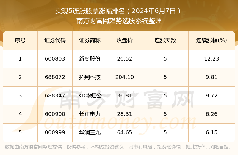 2024新奥正版资料最精准免费大全,全面执行分析数据_C版25.303