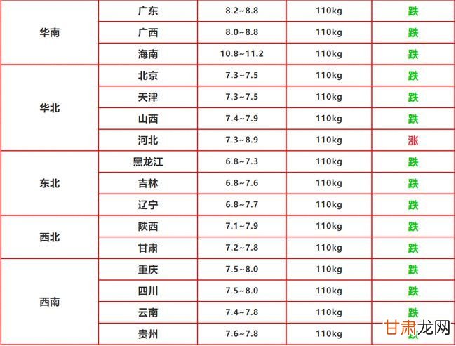 云南今日猪价动态更新