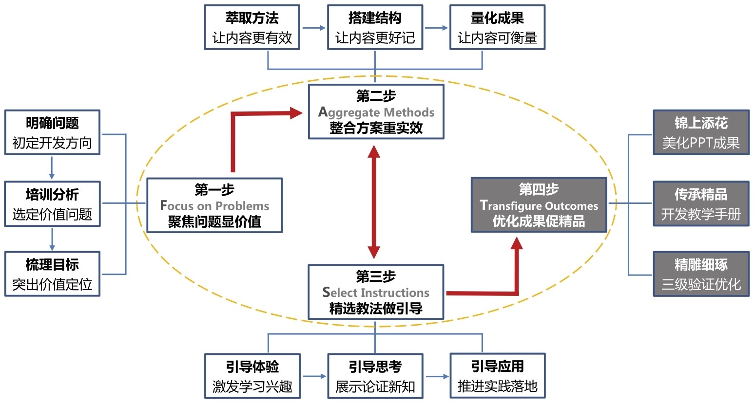 新澳精准资料免费提供网站,结构化推进计划评估_9DM65.892