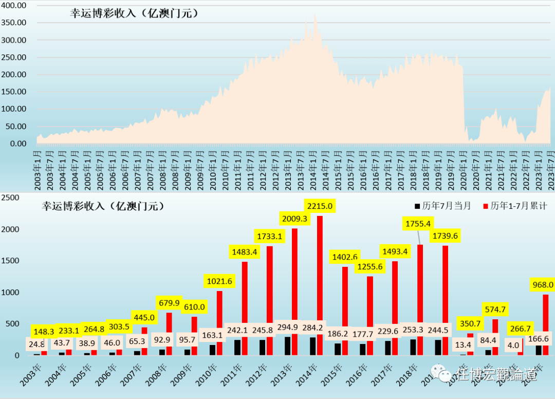 2024新澳门天天开好彩,数据决策执行_2DM93.184