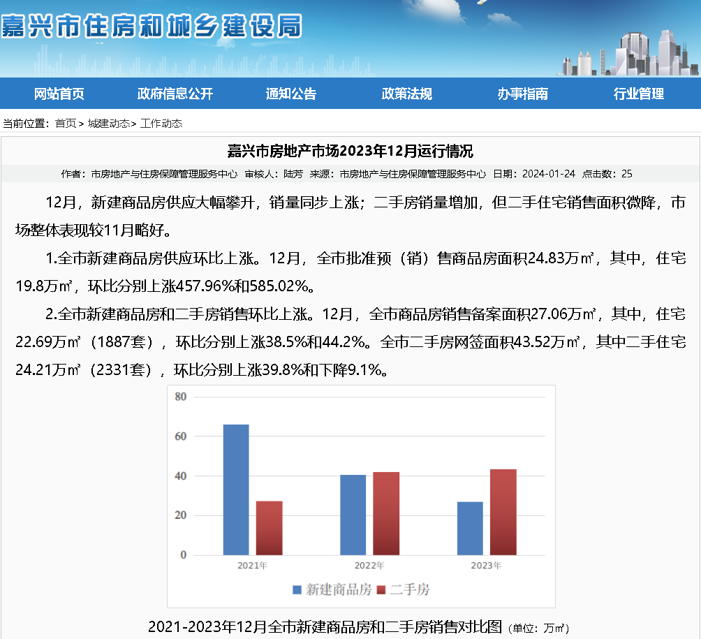 嘉兴楼市最新动态深度解读