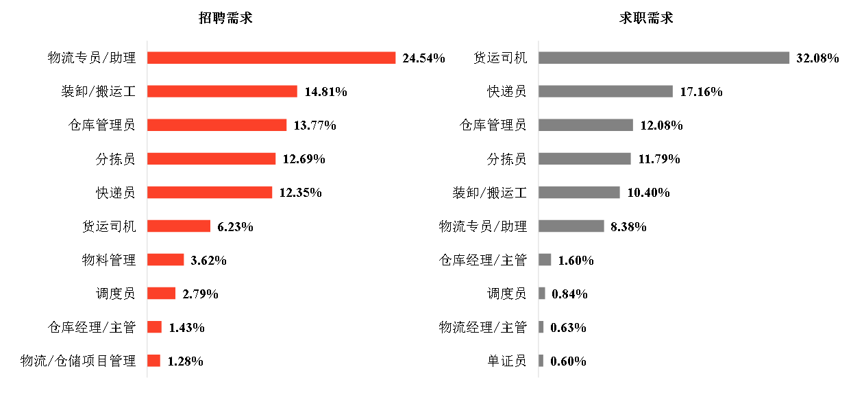 秦皇岛58同城招聘最新动态，职业发展热门选择与机遇