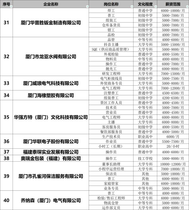 翔安最新招聘信息深度解析与求职指南