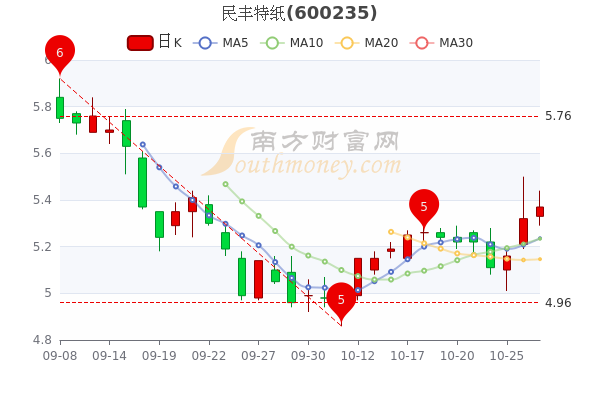 2024澳门特马今晚开奖,全面理解执行计划_交互版11.158