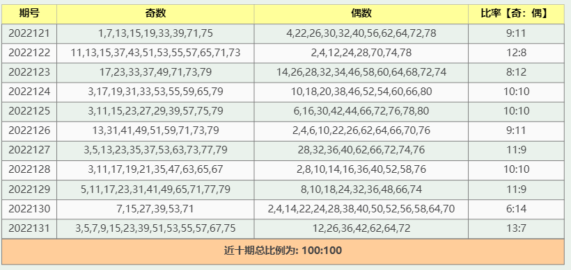 香港内部资料免费期期准,实地数据执行分析_黄金版64.345