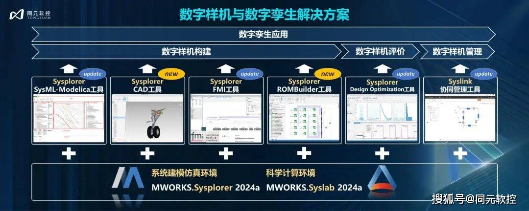 管家婆2024年一马中,仿真方案实现_VR75.292