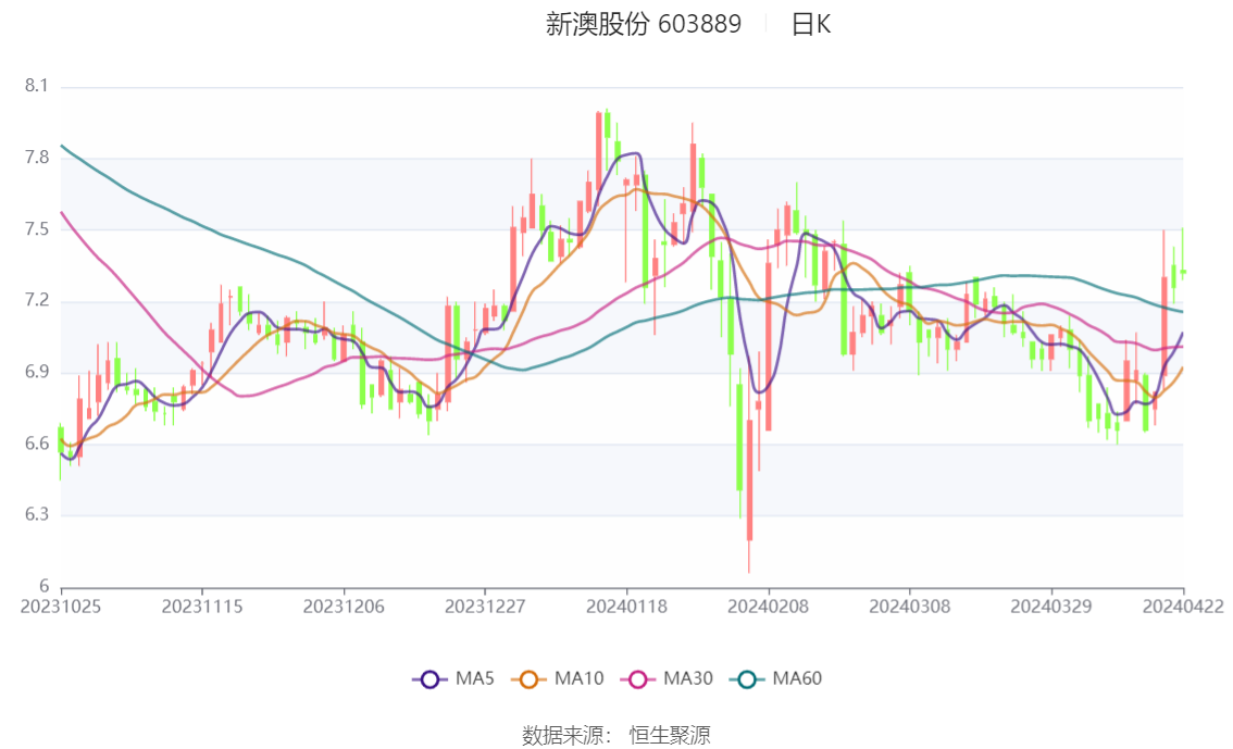 新奥彩294444cm,全面理解执行计划_XR89.401