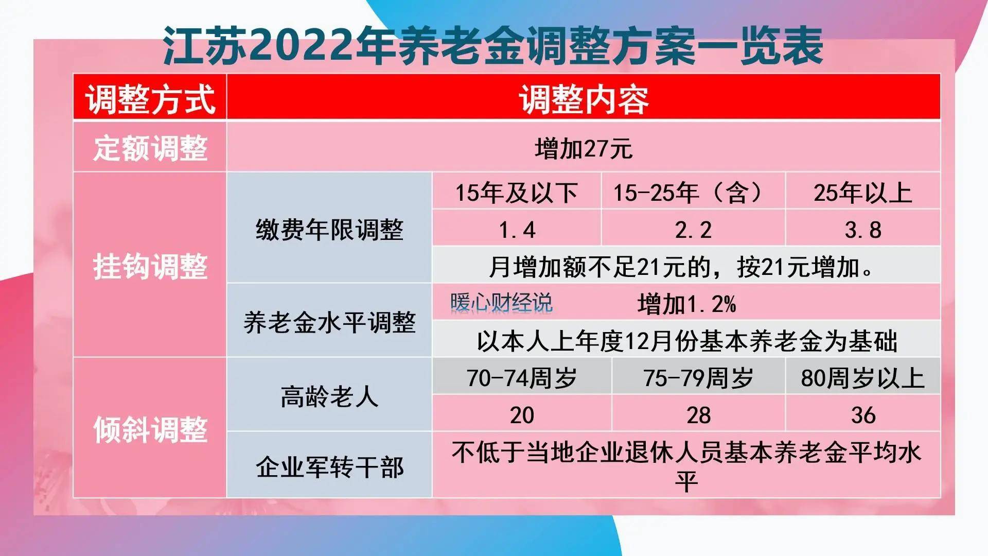 2023管家婆精准资料大全免费,持久方案设计_X版19.35