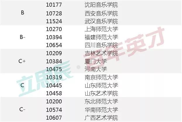 周怀思 第5页