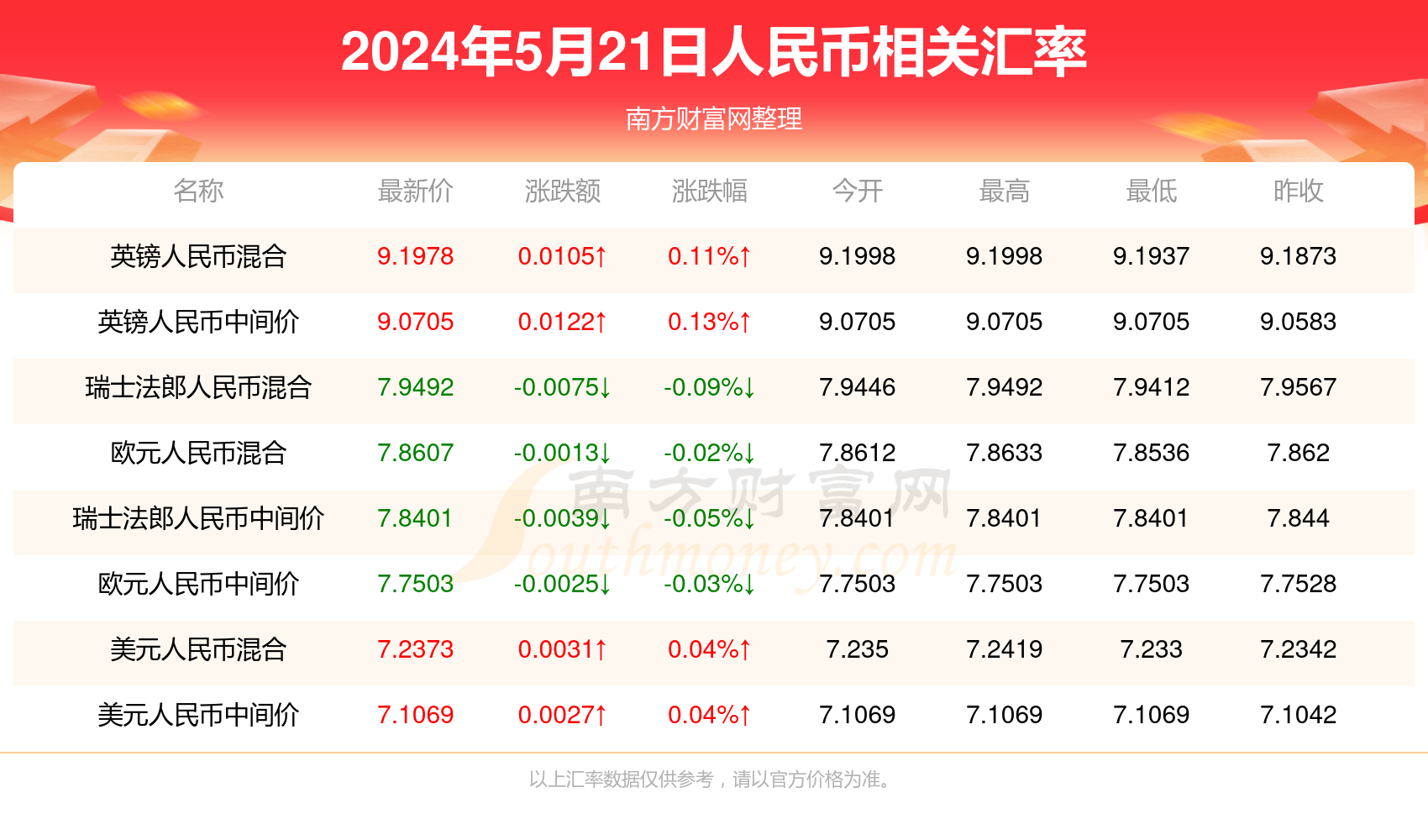 新澳门今晚开奖结果查询,最新研究解析说明_免费版92.725