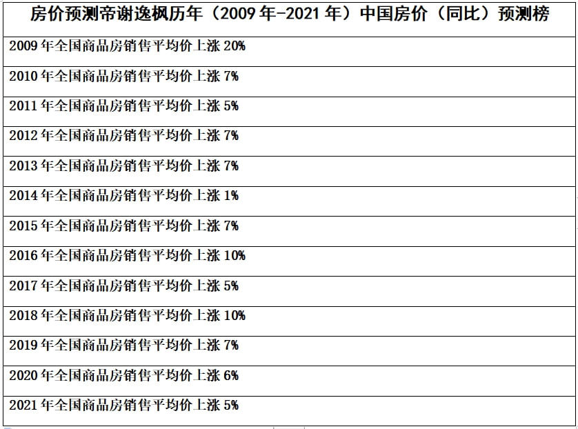 悉承教 第5页