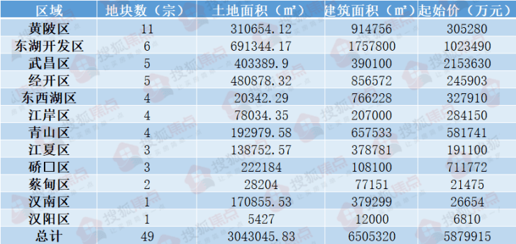 戈饮香 第5页