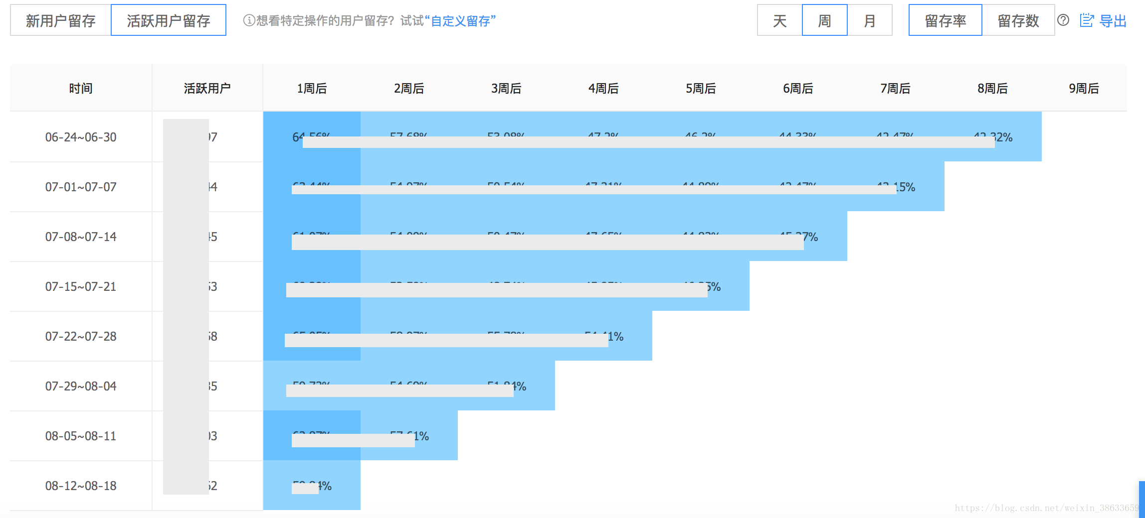 2024天天彩全年免费资料,专业分析解析说明_WearOS37.203