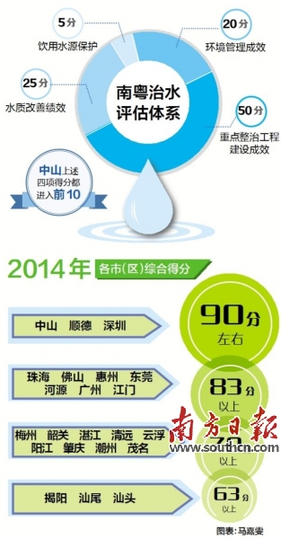 弭晏然 第5页