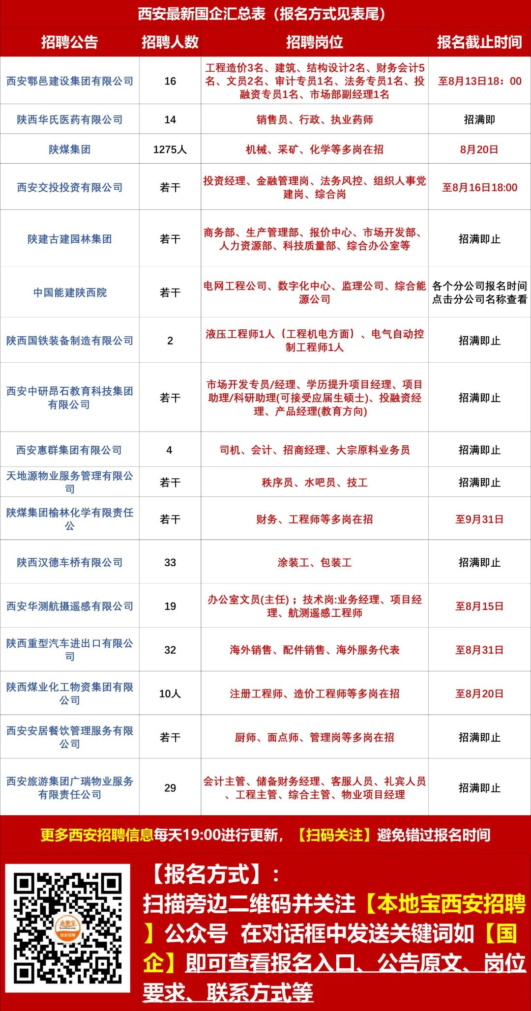 灞桥最新招聘信息全面汇总