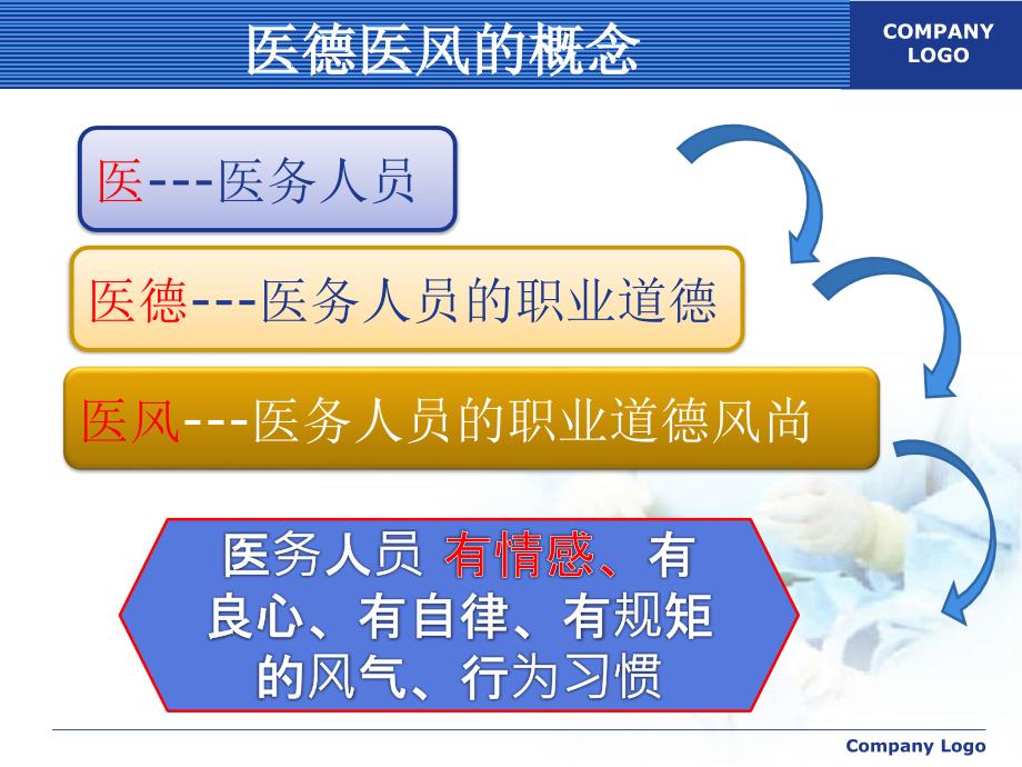 最新医德医风教育内容的探讨与启示