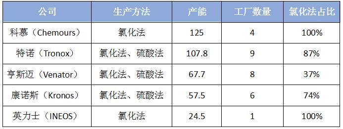 科慕最新股价动态与市场解读分析