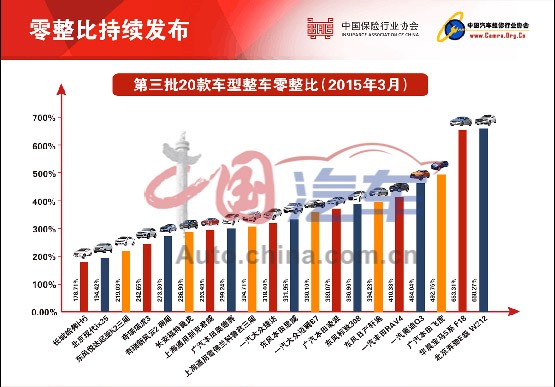 最新零整比，重塑金融生态的核心力量