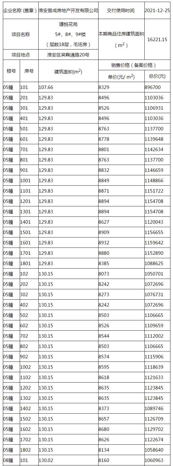 淮安最新楼盘价格概览，全面解析楼盘价格走势与趋势分析