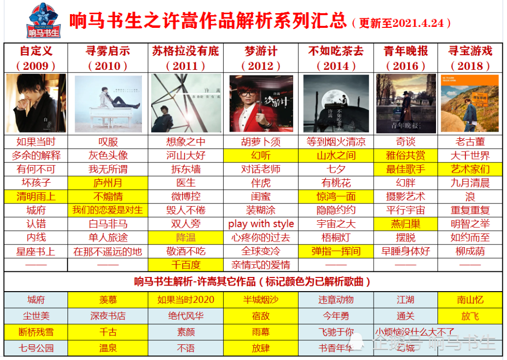 盖堂 第5页